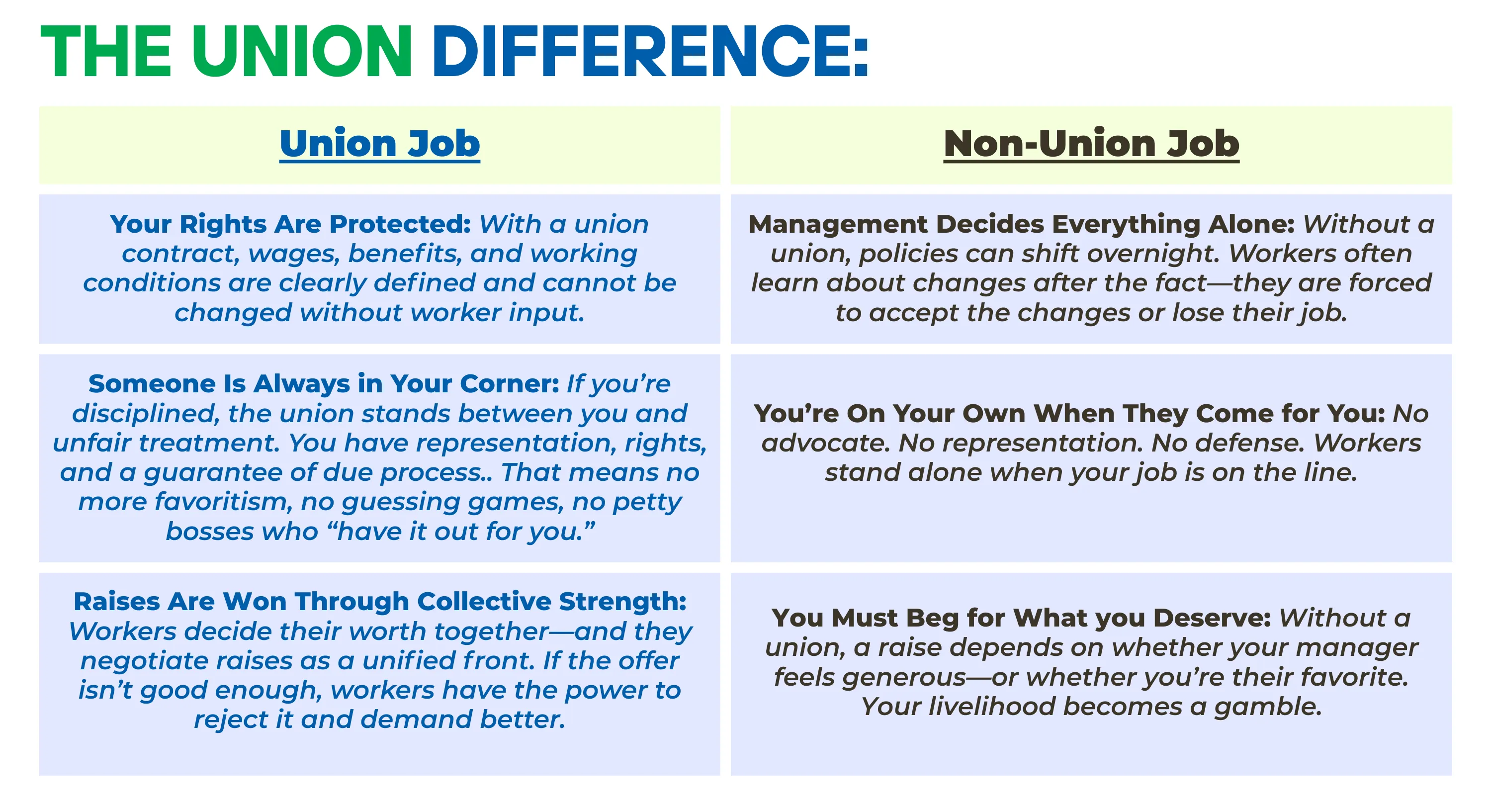 The Union Difference